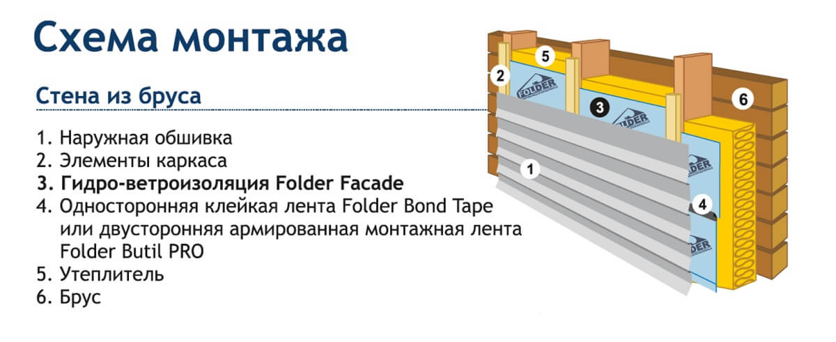 Ветроизоляция для фасада Facade Folder 75м2 цена