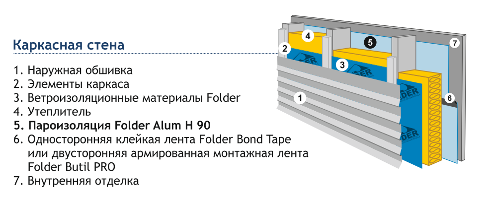 Пароизоляция Folder Alum H 90 75 м2 с теплоотражающим эффектом цена